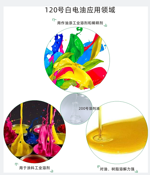 120號白電油的應用領域（寫文章）